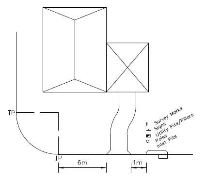 Minimum offset distances.png