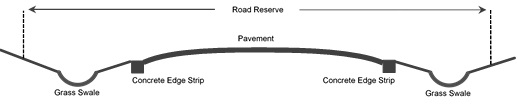 Diagram of water sensitive swales