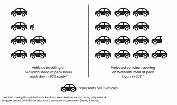 increase-in-traffic-projection.jpg