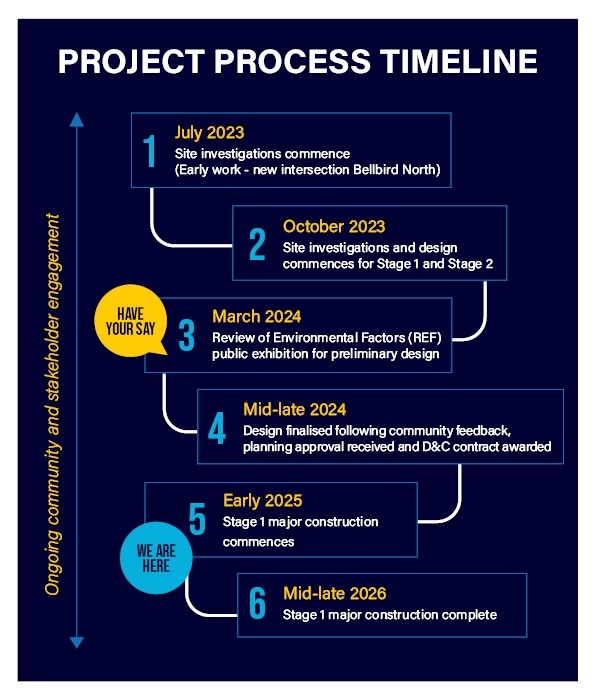 Project-Process-Timeline_REF-Stage-1_updated-June-25.jpg