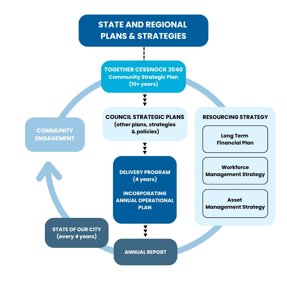 Plans-Strategies-Diagram-IPR-webpage.jpg