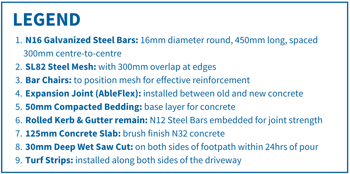 Rolled Kerb & Gutter Legend_Updated 2025.png